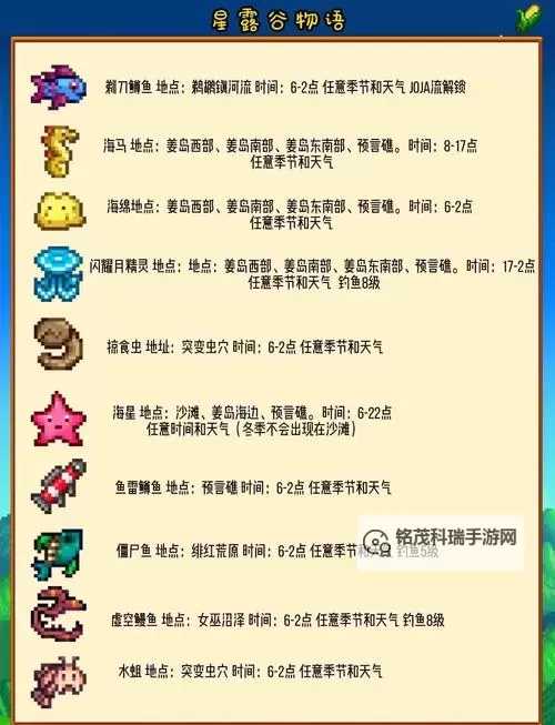 星露谷小桶收益排行：最赚钱的捕鱼与资源利用指南图2