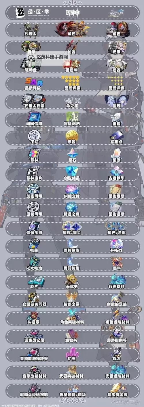 《绝区零》公测开服兑换码一览 菲林兑换码有哪些图1