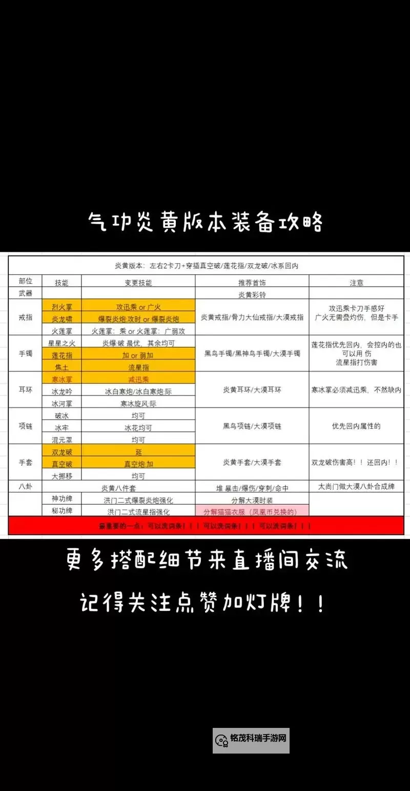 剑灵怀旧服剑士三系装备推荐:全面分析与优化建议图1