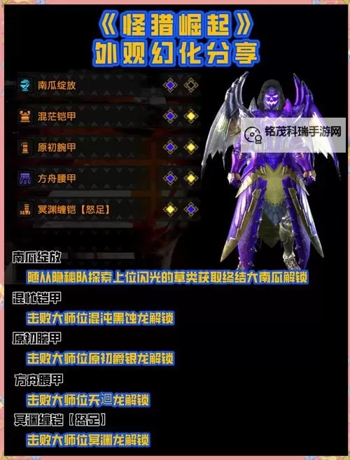 《怪物猎人崛起》死亡搁浅与白毛骑士男角色幻化装备参考图1