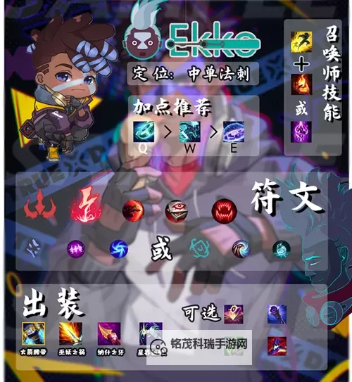 中单艾克天赋出装2022：全面解析最佳天赋与装备搭配图1