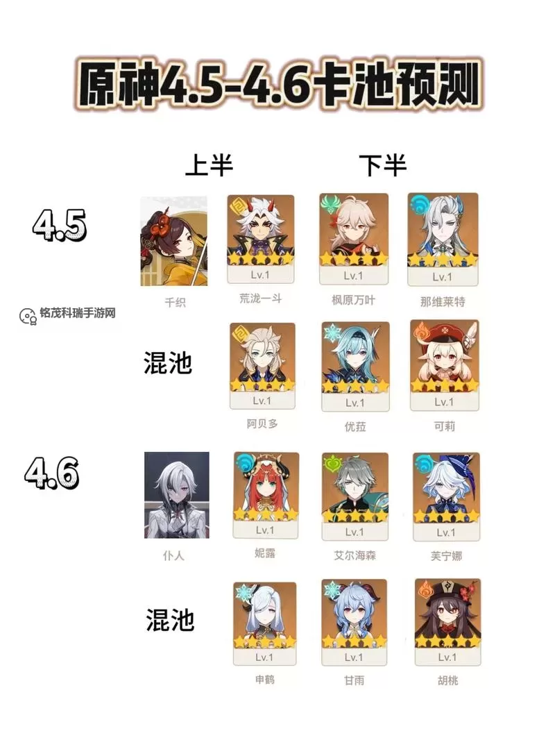 原神4.5版本复刻角色有哪些 4.5版本复刻角色介绍图1