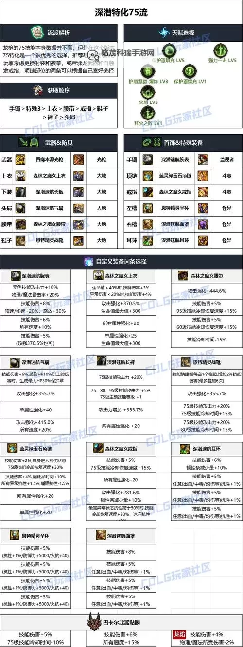 DNF腰带鞋子宝珠全攻略：提升战力的必备装备秘籍图1