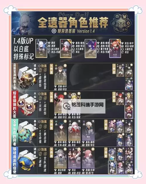 《崩坏星穹铁道》2.0桑博装备与配队攻略 桑博光锥遗器推荐图1