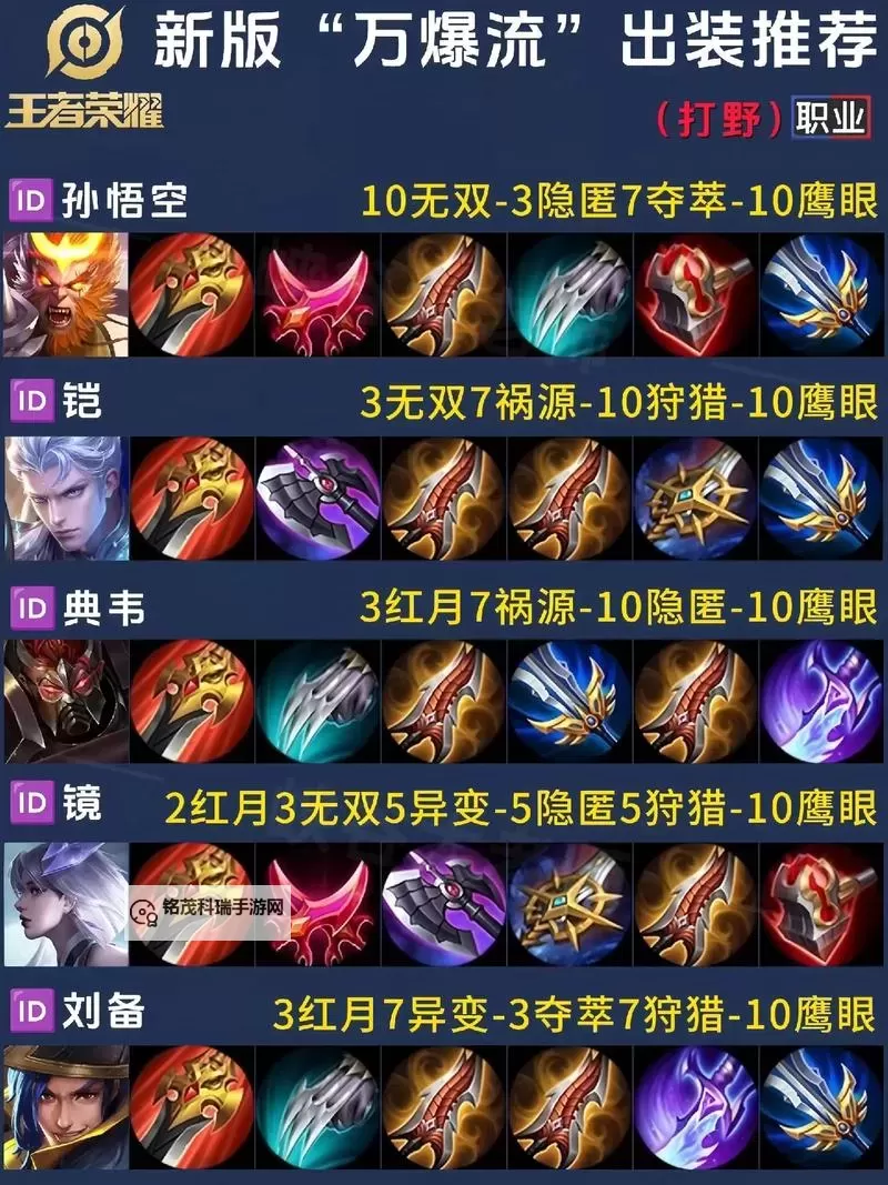 英雄联盟打野皇子出装指南:最强搭配策略解析图1