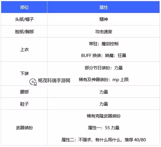 2022年DNF剑魔上衣技能选择指南——全面解析剑魔上衣技能搭配与提升技巧图2