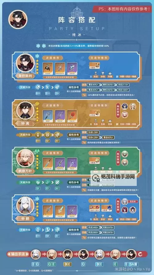 《原神》莱欧斯利平民融化队搭配推荐图2