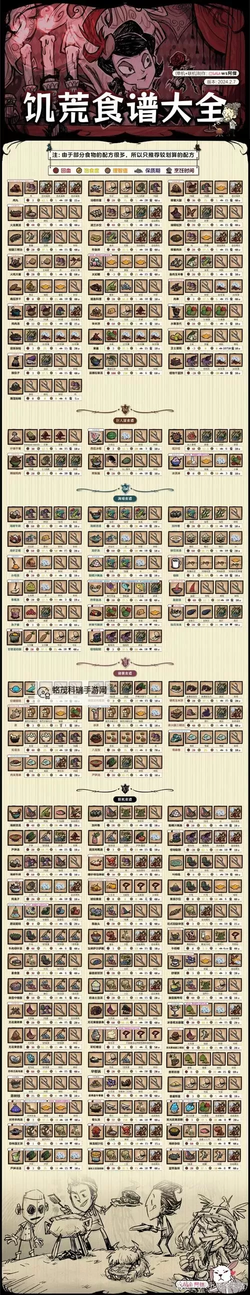 《饥荒》海难海妖打法及渡渡鸟养殖方法 饥荒渡渡鸟怎么养图2