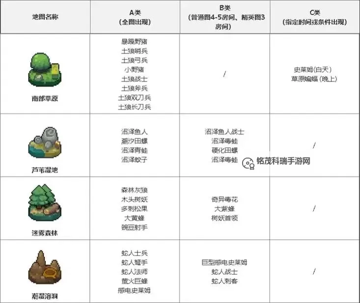 【攻略指南】御龙在天罪血怪刷新时间详解与快速刷新技巧图1