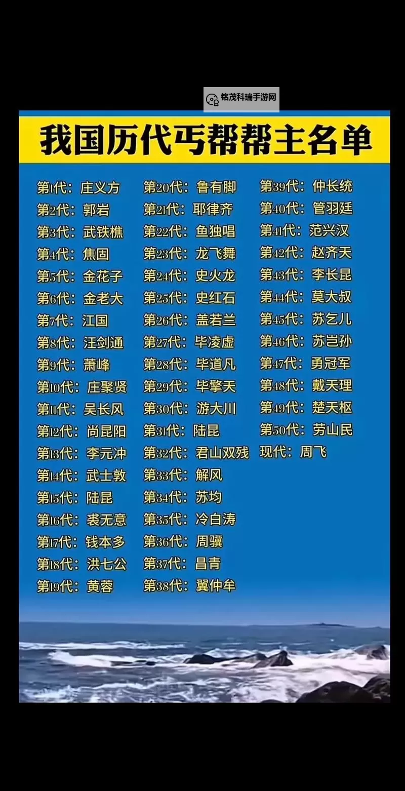 丐帮历代帮主排名全揭秘：从开山祖师到现代领袖的演变图1