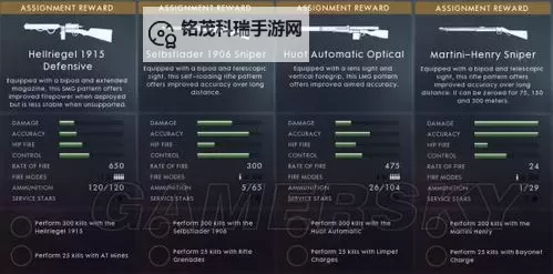 战地一怎么给武器升星攻略指南图2