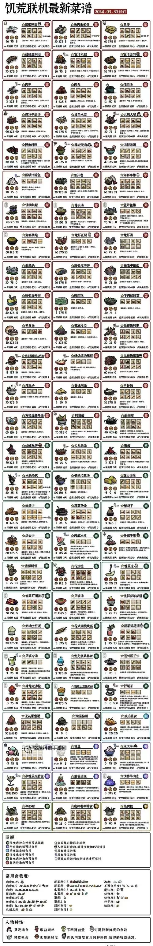 《饥荒》海难海妖打法及渡渡鸟养殖方法 饥荒渡渡鸟怎么养图1