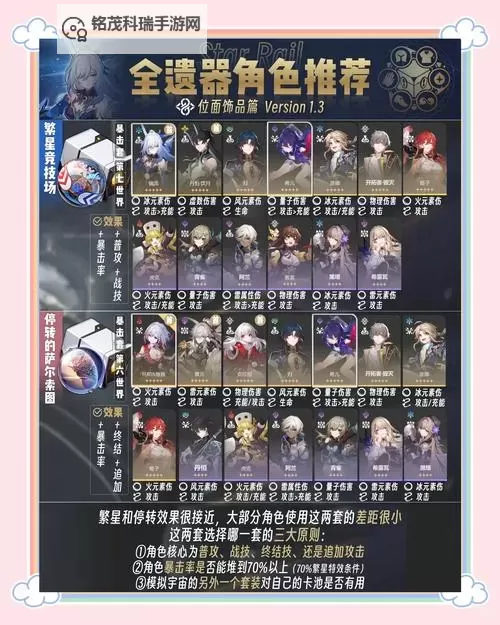 《崩坏星穹铁道》遗器升级材料获取途径图1