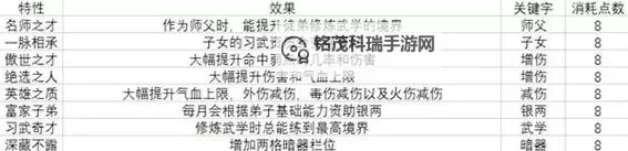 《江湖录》魔教运营思路分享图1