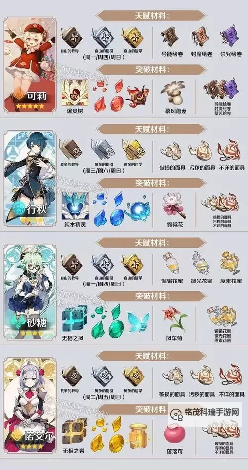 《原神》3.8版可莉祈愿池一览 闪焰的驻足祈愿池介绍图1