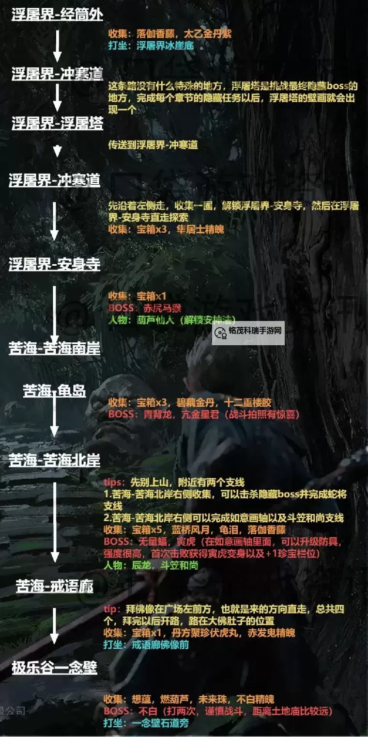 《黑神话悟空》不能详细打法攻略 不能怎么打图1