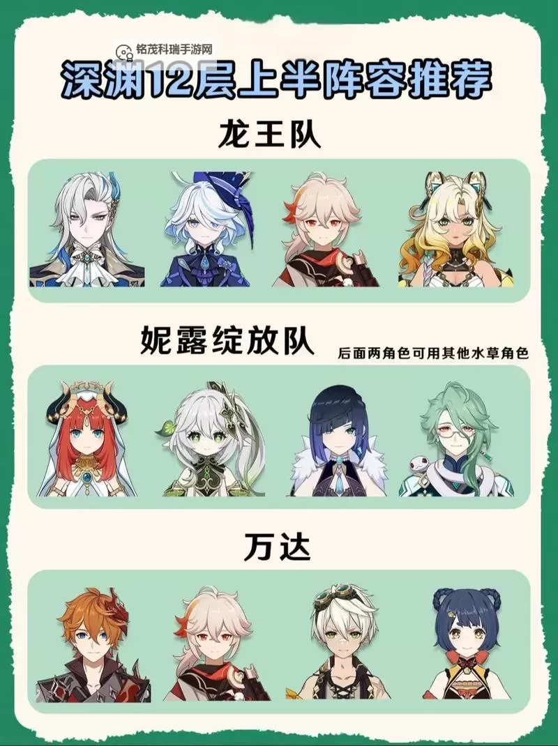 《原神》肃清邪物反击战第三、四关阵容推荐 特尔克西战斗挑战队伍推荐图1