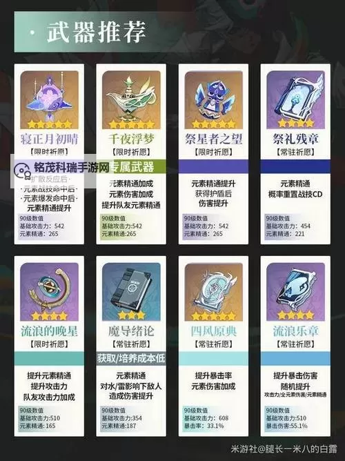 《原神》伊法技能介绍及配装推荐 伊法怎么培养图1