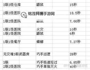 《辐射避难所》开局刷箱子方法 开局怎么刷箱子图1