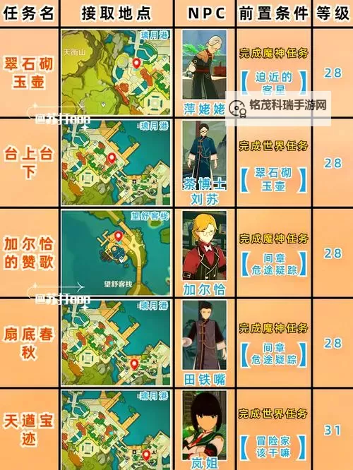 《原神》马尾作用介绍与采集路线分享图1