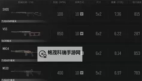 《暗区突围无限》枪械全解析图鉴(上)图1