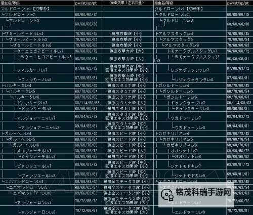 《怪物猎人荒野》操虫棍基础数据与招式教学图1