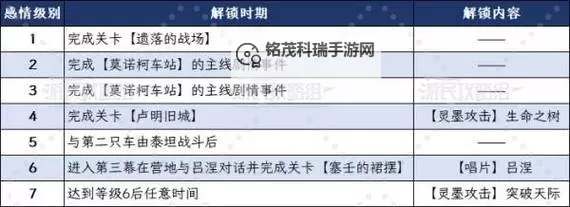 《光与影33号远征队》序章隐藏奖励获取位置 序章隐藏奖励在哪图2
