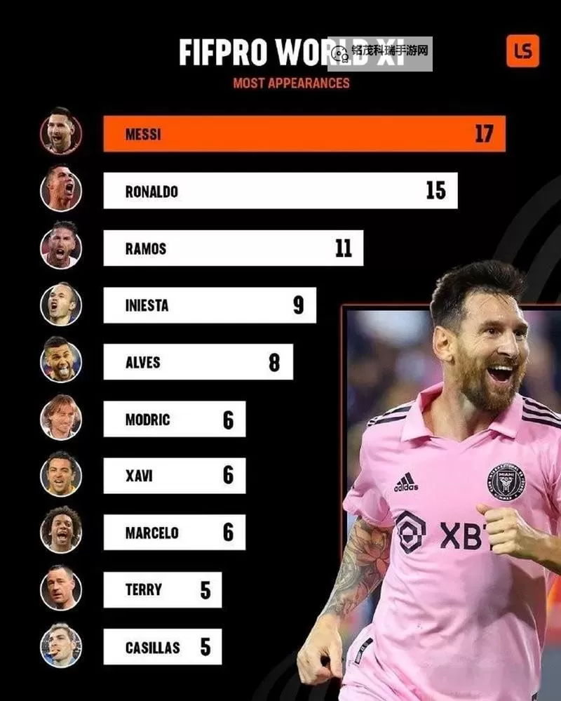 《FIFA16》第32周最佳阵容 阿奎罗领衔三神锋图1