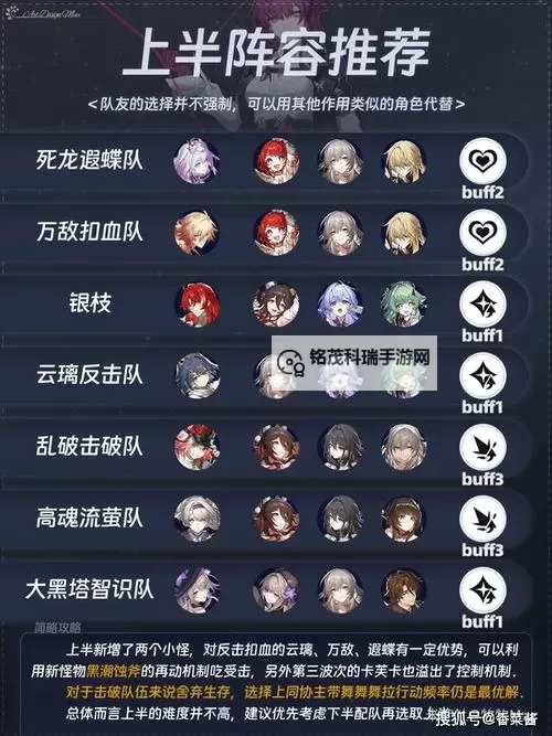 《崩坏星穹铁道》虚构叙事满星攻略 虚构叙事阵容搭配推荐图1