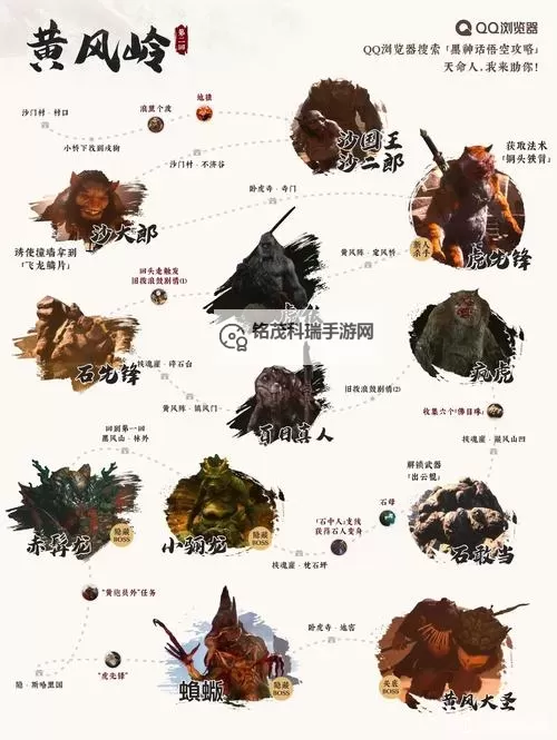 《黑神话悟空》黄风岭佛目珠全收集攻略 隐藏BOSS石敢当召唤方法图2