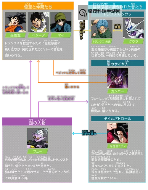 《龙珠超宇宙2》普通攻击、更换英雄及各种族变身技能介绍图1