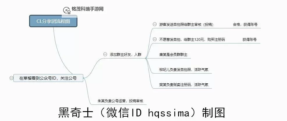 caoliu社区最新地址2013：全面更新与最新导航指南图1