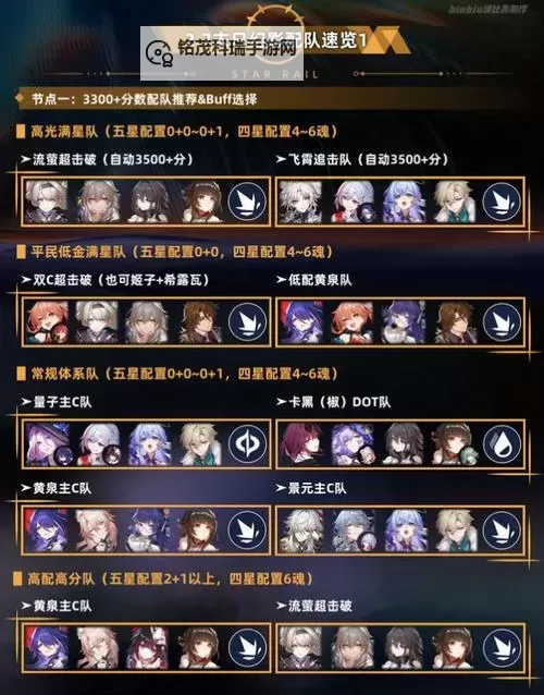 《崩坏星穹铁道》2.7末日幻影配队推荐 冽风猢狲第四关怎么打图1