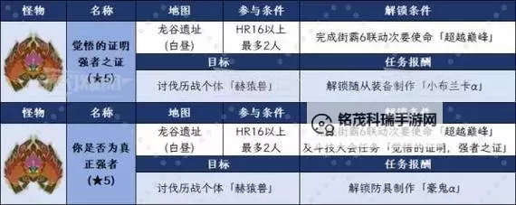 《怪物猎人荒野》调查团票速刷方法 调查团票怎么刷图1