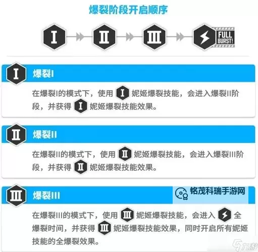 《胜利女神新的希望》心愿清单角色推荐 刷初始注意事项讲解图1