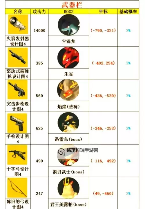 《幻兽帕鲁》应用技能书详细获取攻略 应用技能书怎么获取图2