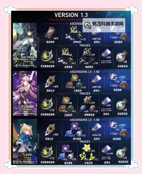 《崩坏星穹铁道》1.6全周本及材料对应角色整理图1