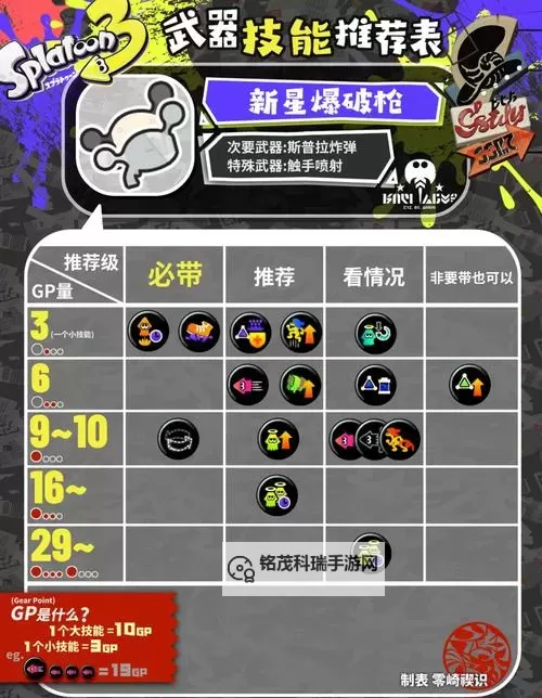 《边境》立威ARM反器材狙配件搭配攻略图1