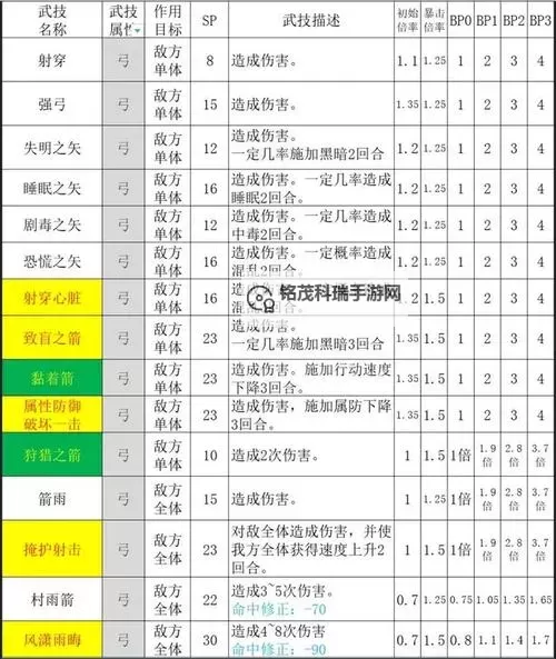 《八方旅人2》十大比试技能推荐 剑士什么技能好用图1