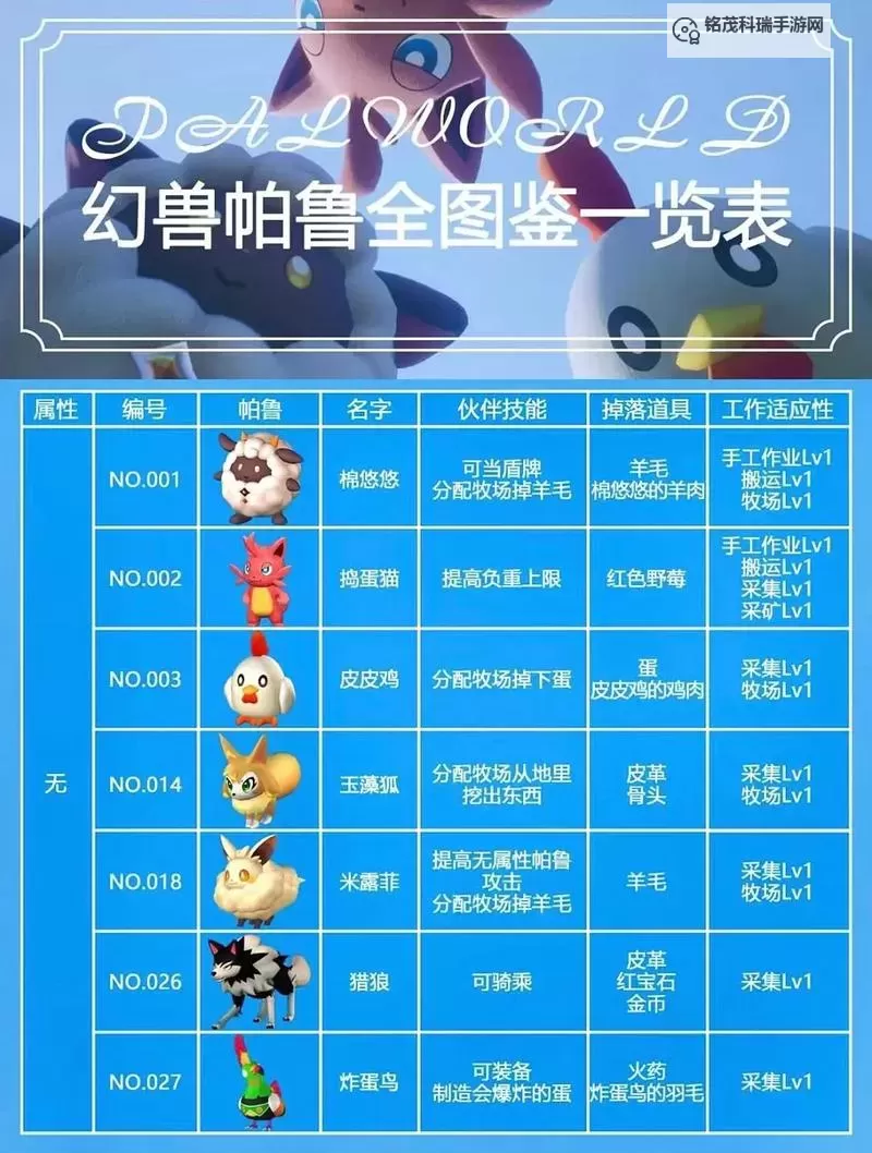 《幻兽帕鲁》应用技能书详细获取攻略 应用技能书怎么获取图1