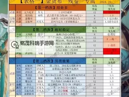 《三国志13》名品宝物大全 名品宝物效果及价格一览图2