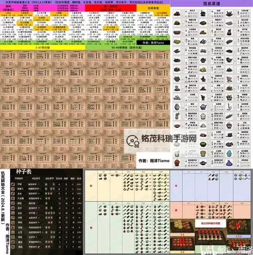 《饥荒》实用食谱及食物属性一览 食物保质期及系数图1