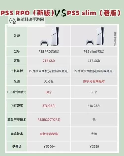 PS5ProCPU性能参数一览图1