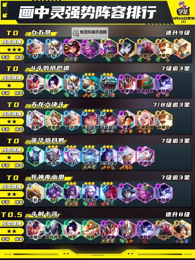 《云顶之弈》极地斗士流阵容、出装与打法指南图1