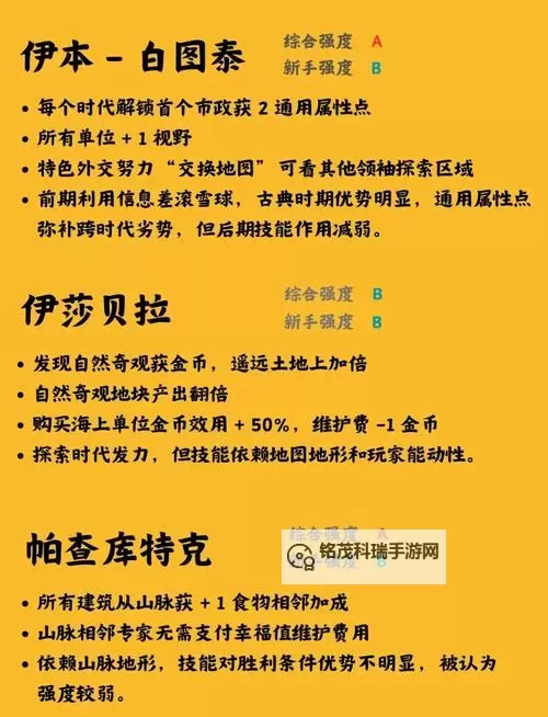 《文明7》全领袖强度排行 全领袖强度表及特色介绍图2