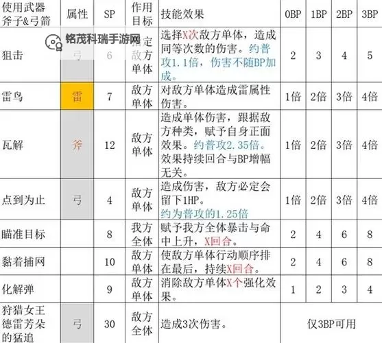 《八方旅人2》十大比试技能推荐 剑士什么技能好用图2