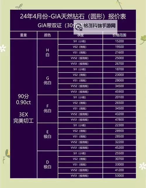 刀塔战纪钻石没了怎么办 钻石获取指南图2