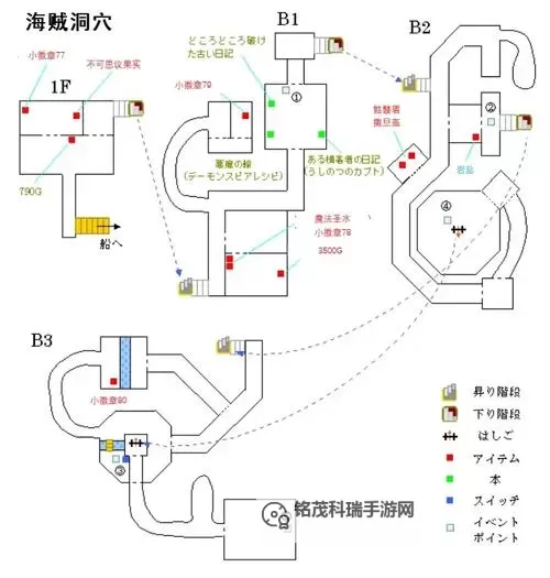 《勇者斗恶龙英雄》商店系统说明 商店怎么用图1