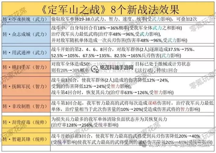 后发制人阵容推荐  后发之刃最强武将阵容搭配分享！图1