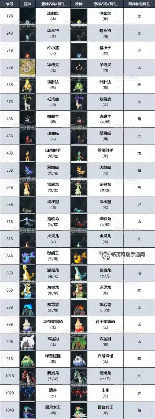 《幻兽帕鲁》配种全攻略 完美帕鲁配种教程图1